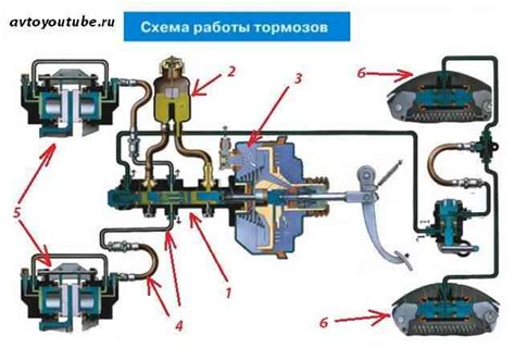 В чем причина медленного возвращения тормозной педали на ВАЗ 2107
