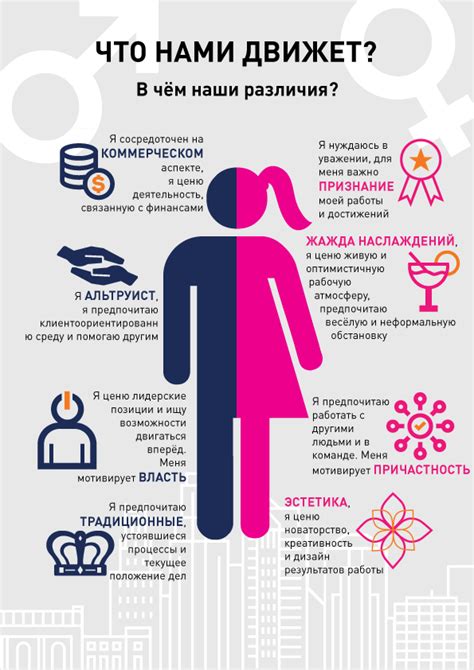 Гендерные различия