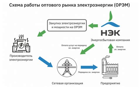 Гибкость и контроль в расходах на электроэнергию