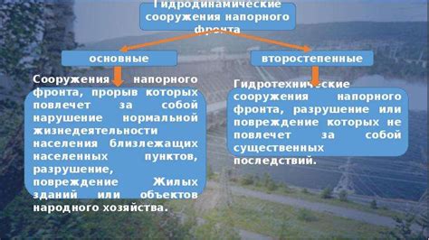 Гидродинамические причины