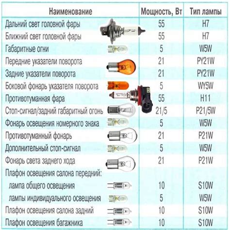 Дефектные лампы поворотников