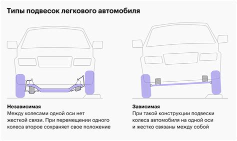Дефекты в подвеске: