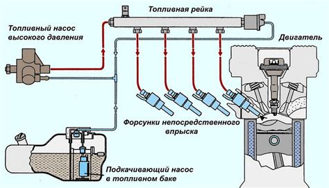 Дефекты в системе впрыска топлива