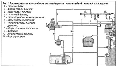 Дефект в системе подачи топлива