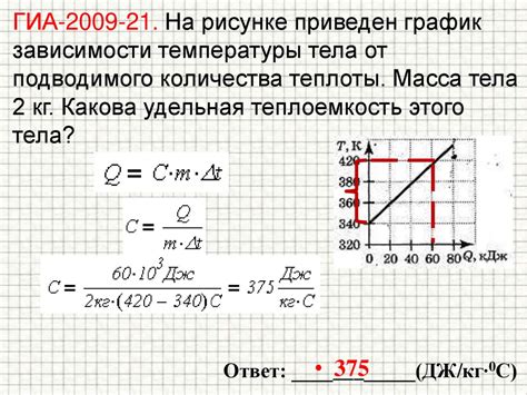 Деформация нагревательного элемента