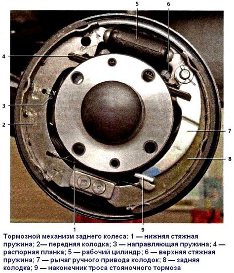 Дисбаланс тормозных механизмов