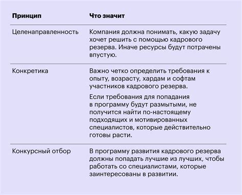 Длительность подготовки