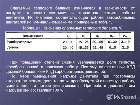 Длительность работы двигателя без нагрузки