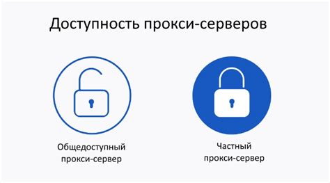Доступ к опросам ВКонтакте через веб-прокси