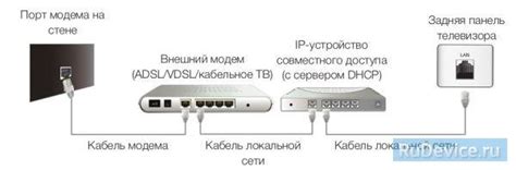 Доступ к серверу через настройки интернет-подключения на телевизоре Samsung