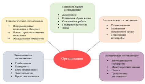 Другие факторы, влияющие на шерсть