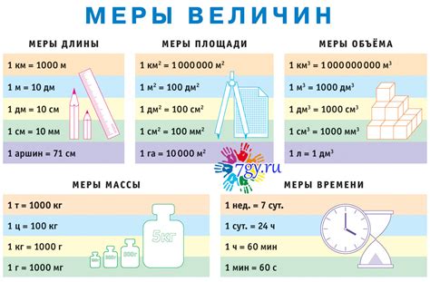 Емкость и объем: как связаны мука и литры