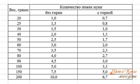 Железный купорос: точное количество грамм в столовой ложке