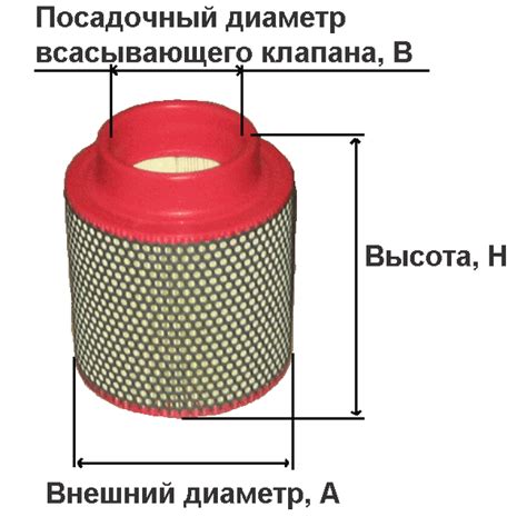 Забитые воздушные фильтры или проводящие трубопроводы