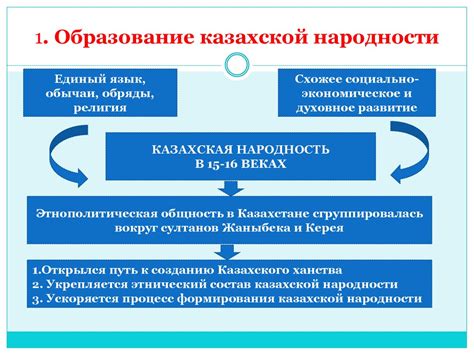 Завершение процесса заправки