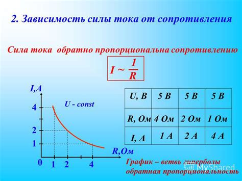 Зависимость от напряжения