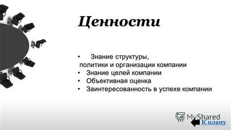 Заинтересованность в успехе