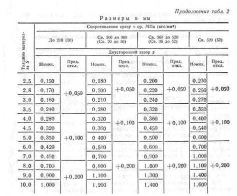 Законодательное разграничение между разрешенными ножами и запрещенными