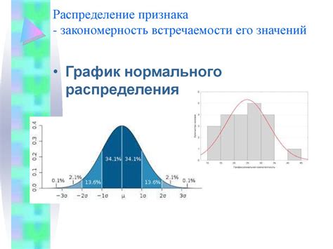 Закономерность встречаемости имени на уме