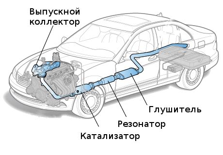 Засорение системы выпуска отработавших газов