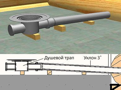 Засорение сливного трапа унитаза