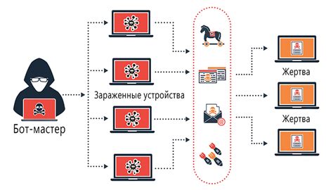 Защита от нейрологических атак
