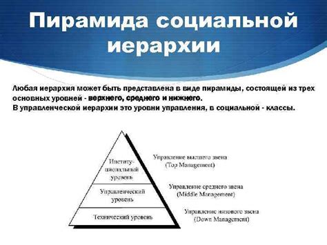 Защита территории и социальная иерархия
