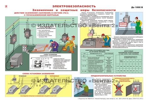 Защитные меры при низких токах стабилизации