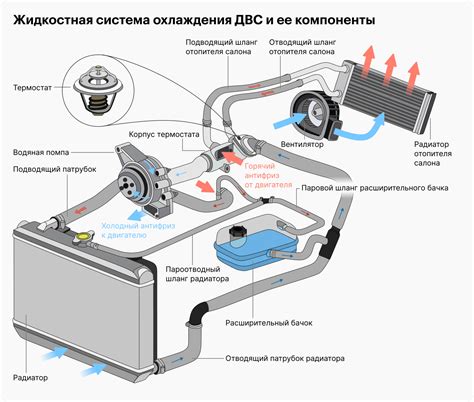 Значение вентилятора охлаждения для двигателя