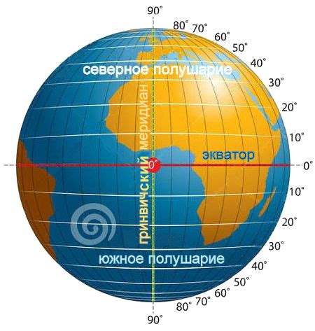 Значение географической широты и долготы для международных водных пространств