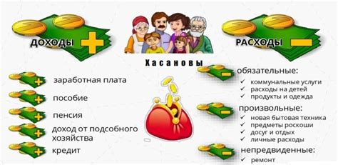 Значение доходов для семьи