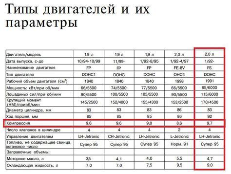 Значение компрессии в дизельном двигателе Д 245