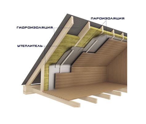 Избыточная влага