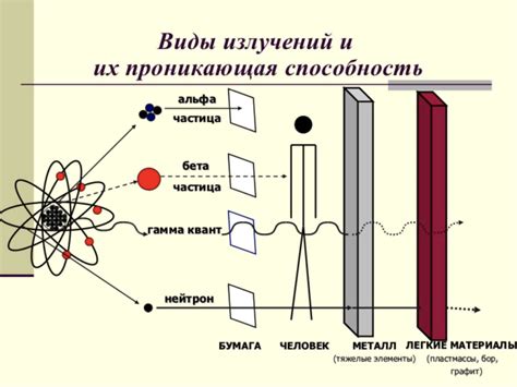 Излучение силы и защиты