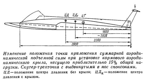 Изменение положения силы