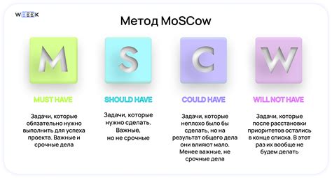 Измененные приоритеты