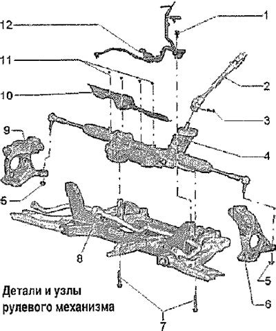 Износ и неправильное настроение рулевого механизма