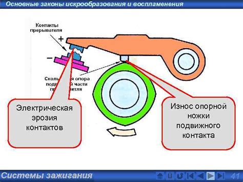 Износ клавиш и контактов
