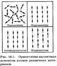 Износ магнитного механизма