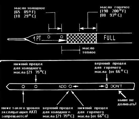 Износ масла в коробке передач