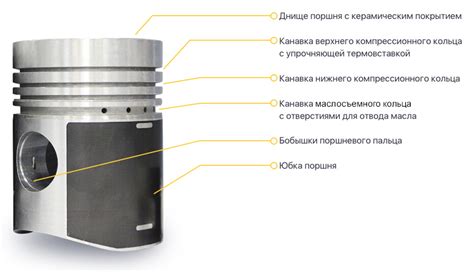Износ цилиндра или поршня