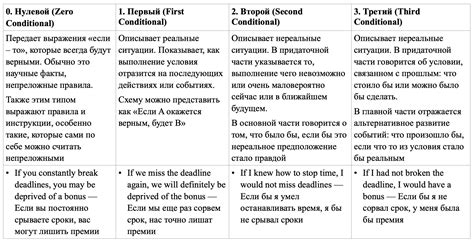 Изношенность и поломки