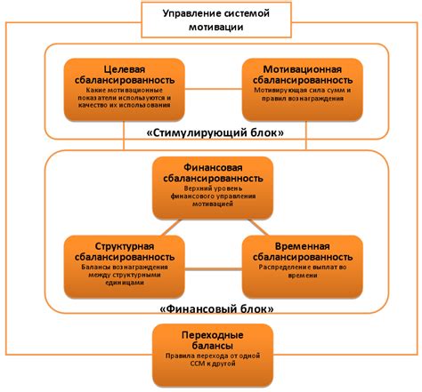Имя любимого человека и его роль в мотивации