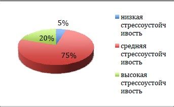 Индивидуальная чувствительность: