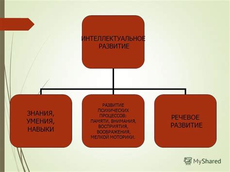 Интеллектуальное развитие и искусственная среда