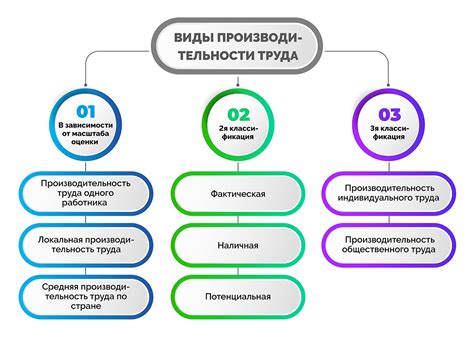 Интенсивность действий игроков и ее влияние на производительность игры