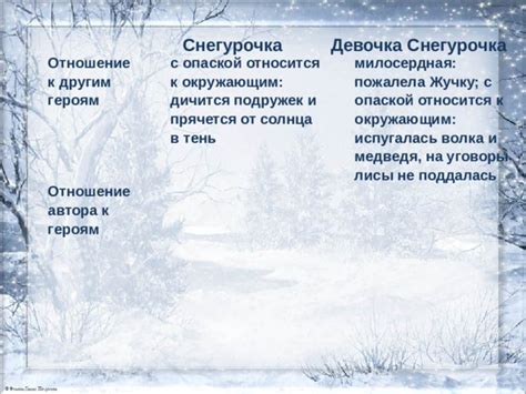 Интерес зрителей к другим героям