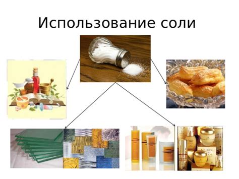 Использование неподходящей соли