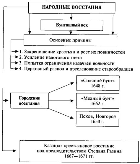 Исторические и народные причины запрета вторника