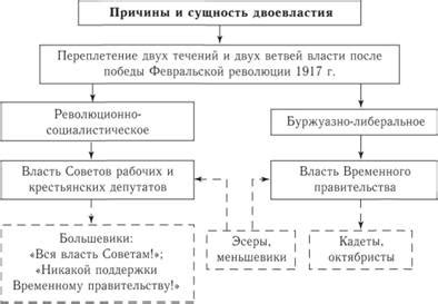 Исторические причины двоевластия в Казахстане
